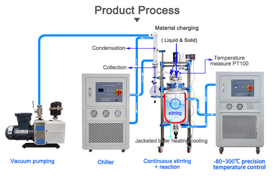 reactor process.jpg