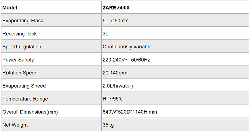 Rotary Evaporator5000-parameter.jpg